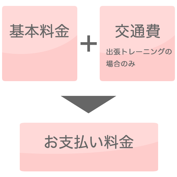 基本料金+交通費(出張トレーニングの場合のみ)